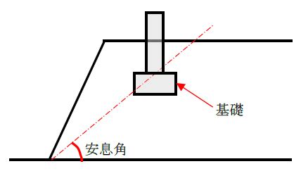 開挖安息角